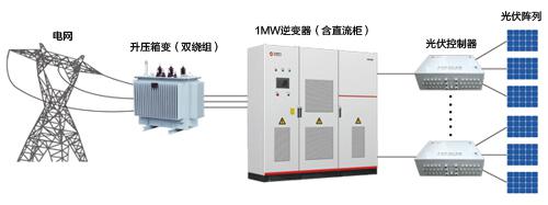 集散式光伏逆變器-電老虎網