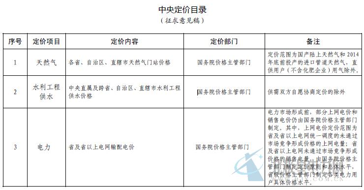 國務院批準《中央定價目錄》：省及省以上電網輸配電價國務院制定-電老虎網