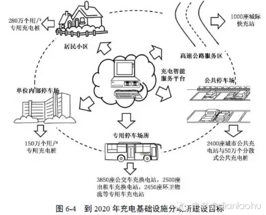 《電動汽車充電基礎設施發展指南(2015-2020年)》公布-電老虎網