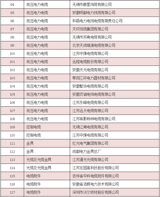 【中標公告】國網（安徽省、陜西省、內蒙古）截止4月份中標廠家-電老虎網