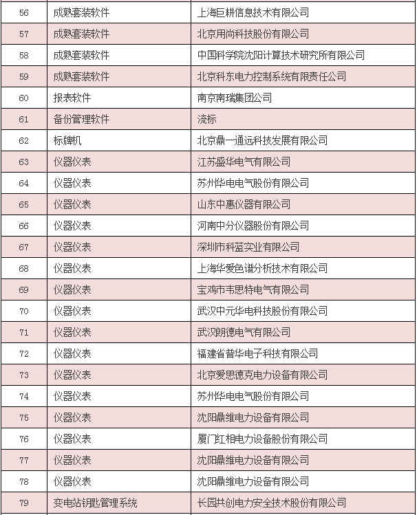 【中標公告】國網（安徽省、陜西省、內蒙古）截止4月份中標廠家-電老虎網