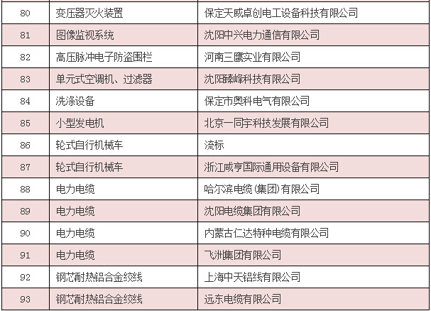 【中標公告】國網（安徽省、陜西省、內蒙古）截止4月份中標廠家-電老虎網