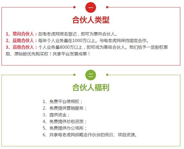 電老虎網推出“千人合伙人計劃“！尋高級合伙人，推薦有禮！【歡迎轉發】