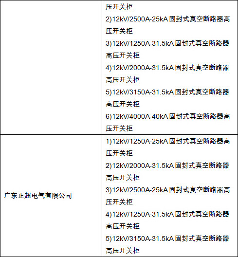 合格供應商-電老虎網